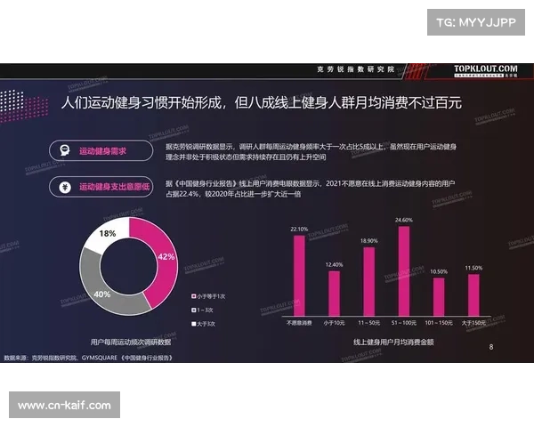 体育消费决策日益依赖智能推荐，降低选择成本